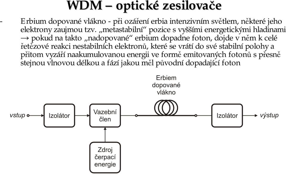 metastabilní pozice s vyššími energetickými hladinami pokud na takto nadopované erbium dopadne foton, dojde v něm k