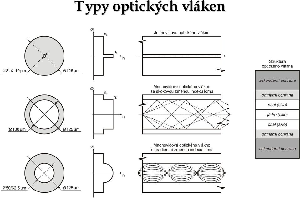 vláken