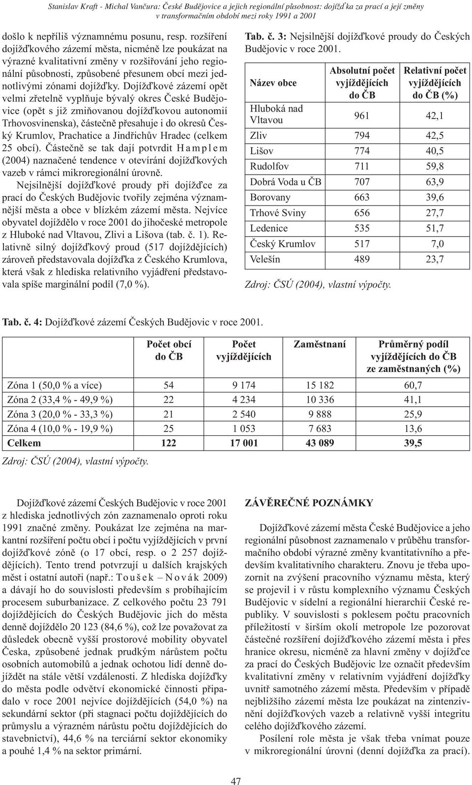 Dojížďkové zázemí opět velmi zřetelně vyplňuje bývalý okres České Budějovice(opět s již zmiňovanou dojížďkovou autonomií Trhovosvinenska), částečně přesahuje i do okresů Český Krumlov, Prachatice a