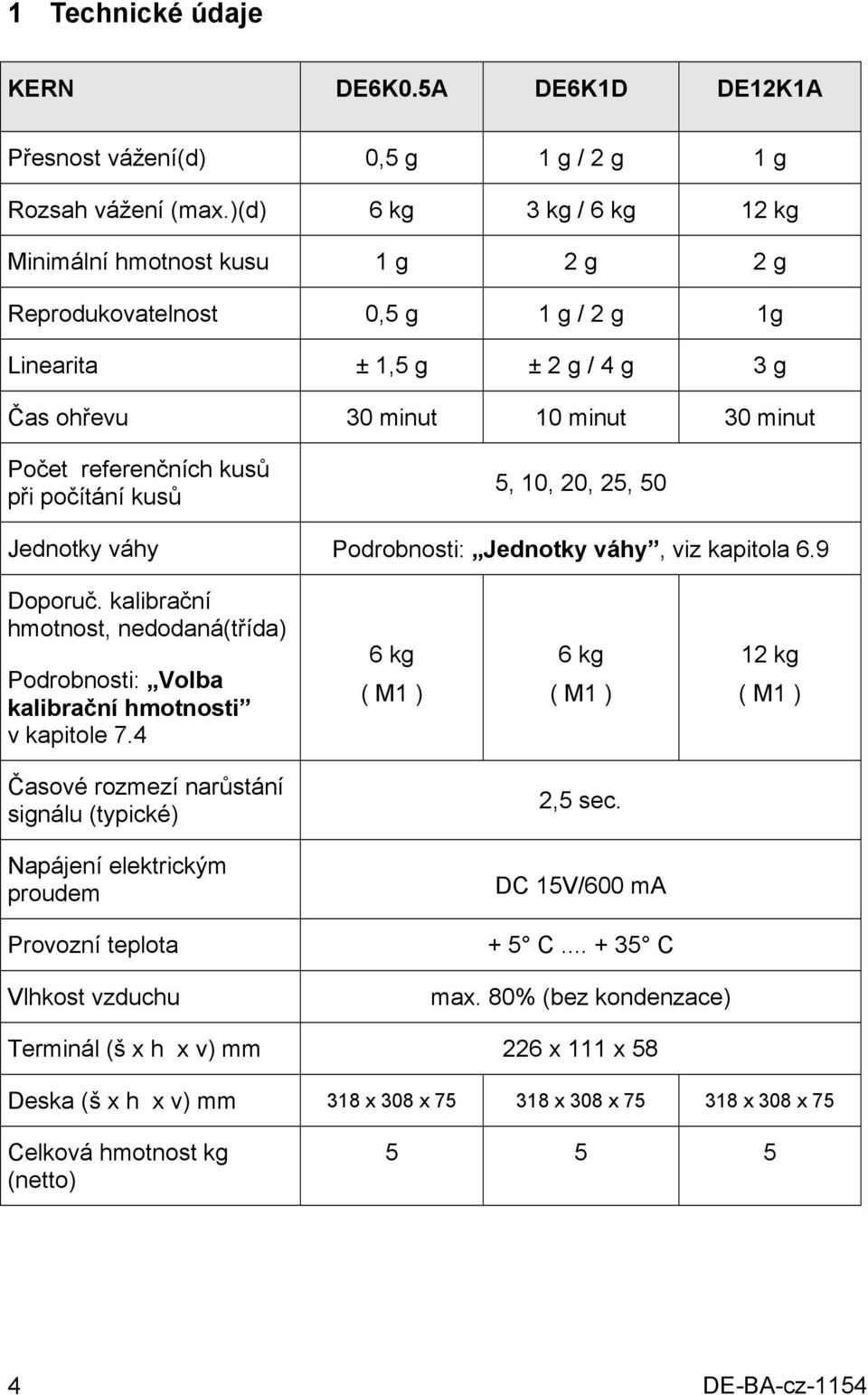 při počítání kusů 5, 10, 20, 25, 50 Jednotky váhy Podrobnosti: Jednotky váhy, viz kapitola 6.9 Doporuč. kalibrační hmotnost, nedodaná(třída) Podrobnosti: Volba kalibrační hmotnosti v kapitole 7.