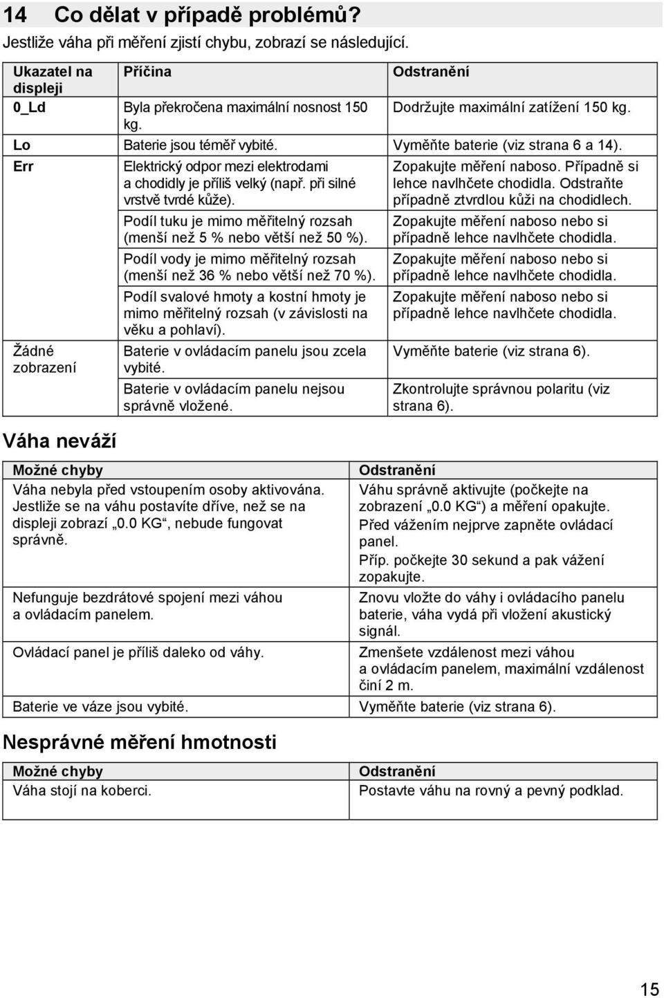 Err Žádné zobrazení Váha neváží Elektrický odpor mezi elektrodami a chodidly je příliš velký (např. při silné vrstvě tvrdé kůže).