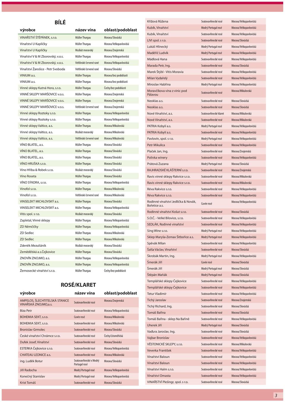 o.s. Veltlínské červené rané Morava/Velkopavlovická Vinařství Žarošice - Petr Svoboda Veltlínské červené rané Morava/Slovácká VINIUM a.s. Müller Thurgau Morava/bez podoblasti VINIUM a.s. Müller Thurgau Morava/bez podoblasti Vinné sklepy Kutná Hora, s.