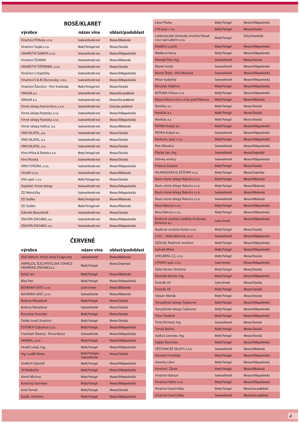 s. Svatovavřinecké rosé Morava/bez podoblasti VINIUM a.s. Svatovavřinecké rosé Morava/bez podoblasti Vinné sklepy Kutná Hora, s.r.o. Svatovavřinecké rosé Čechy/bez podoblasti Vinné sklepy Roztoky s.r.o. Svatovavřinecké rosé Morava/Velkopavlovická Vinné sklepy Roztoky s.