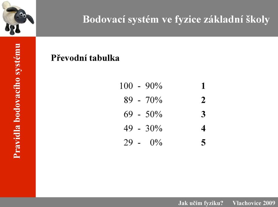 tabulka 100-90% 1