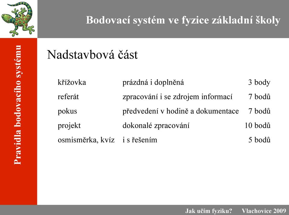 bodů pokus předvedení v hodině a dokumentace 7 bodů projekt