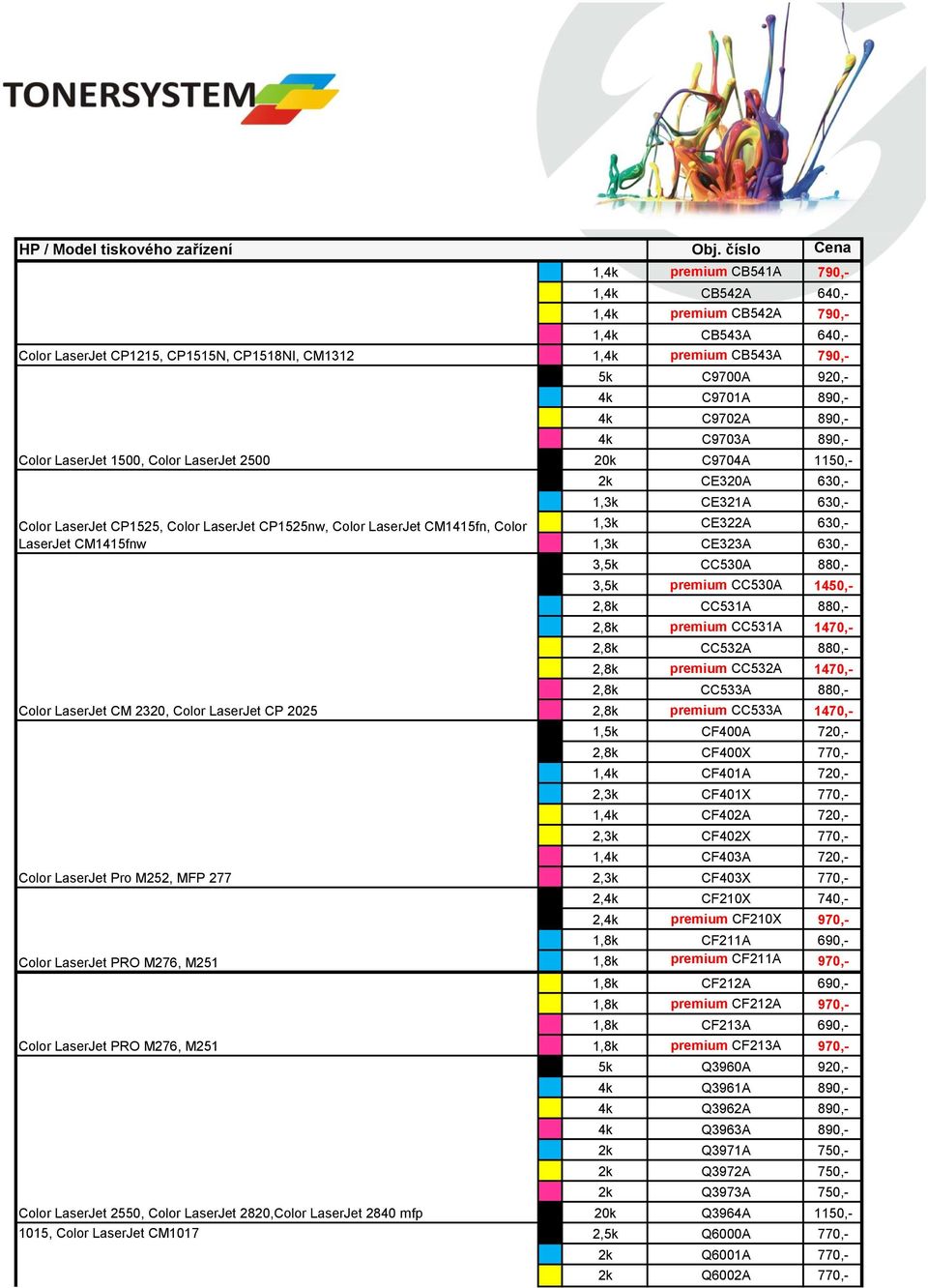 Color LaserJet 2500 Color LaserJet CP1525, Color LaserJet CP1525nw, Color LaserJet CM1415fn, Color LaserJet CM1415fnw Color LaserJet CM 2320, Color LaserJet CP 2025 Color LaserJet Pro M252, MFP 277