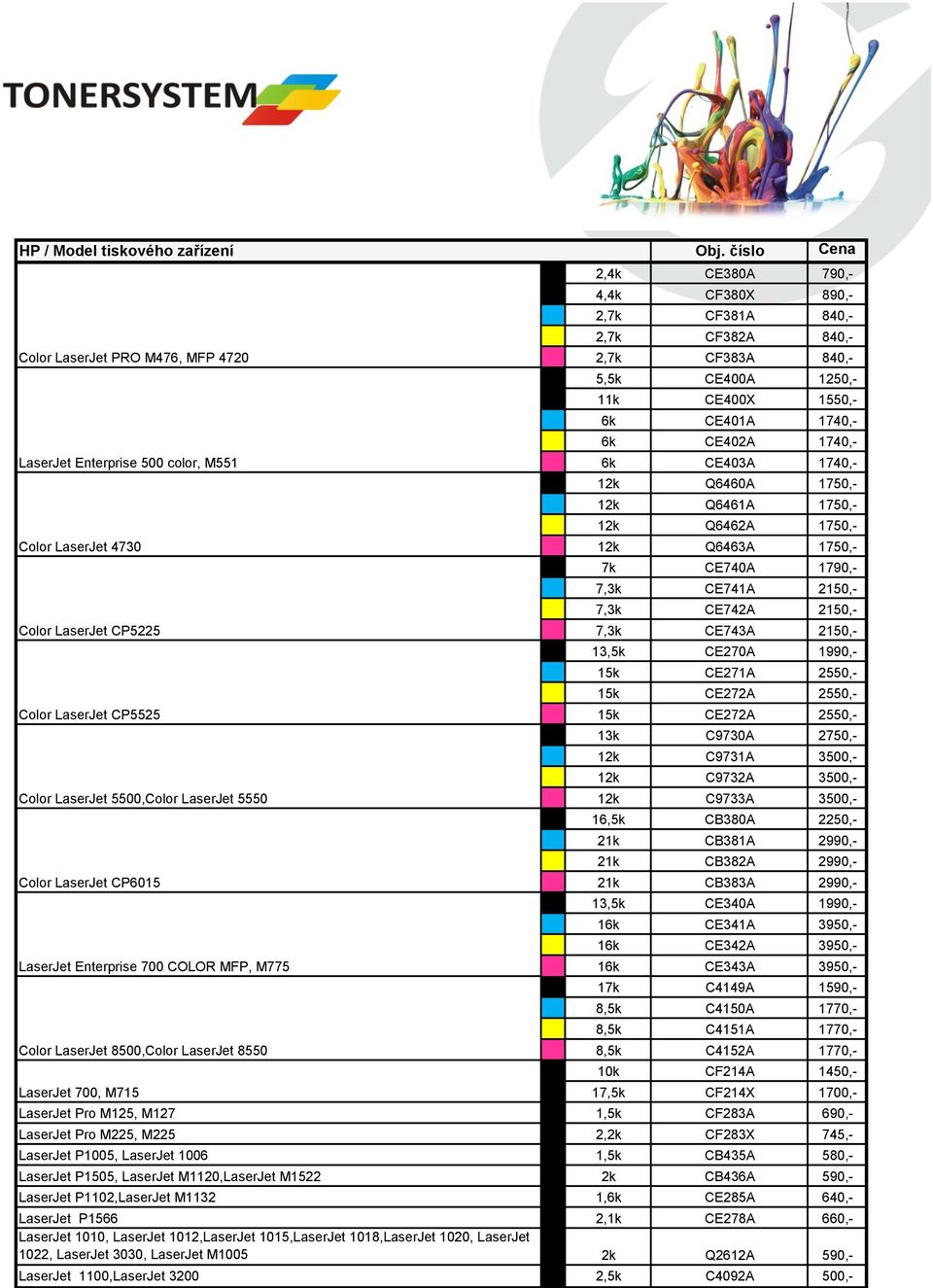 číslo Cena 2,4k CE380A 790,- 4,4k CF380X 890,- 2,7k CF381A 840,- 2,7k CF382A 840,- 2,7k CF383A 840,- 5,5k CE400A 1250,- 11k CE400X 1550,- 6k CE401A 1740,- 6k CE402A 1740,- 6k CE403A 1740,- 12k Q6460A