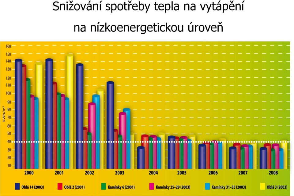 na vytápění na