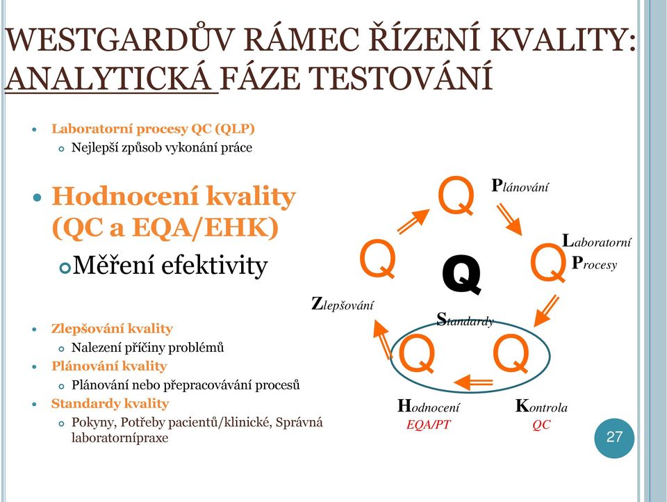 Plánování kvality Plánování nebo přepracovávání procesů Zlepšování Q Q Q Q Standardy Plánování Q Q Laboratorní