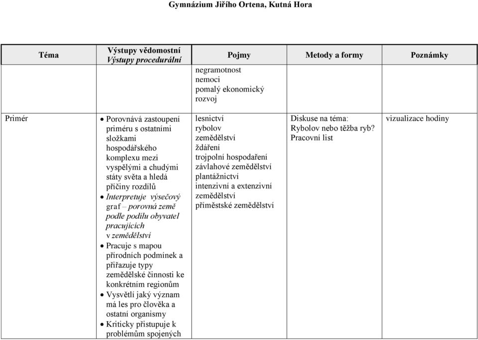 činnosti ke konkrétním regionům Vysvětlí jaký význam má les pro člověka a ostatní organismy Kriticky přistupuje k problémům spojených lesnictví rybolov zemědělství ždáření