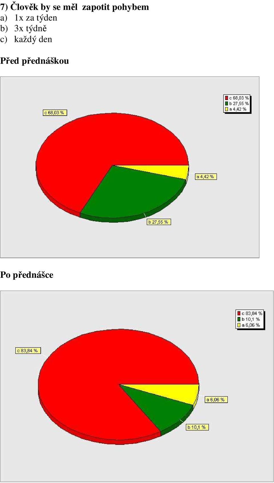 pohybem a) 1x za