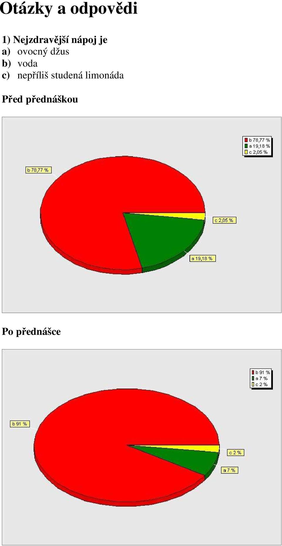 a) ovocný džus b) voda