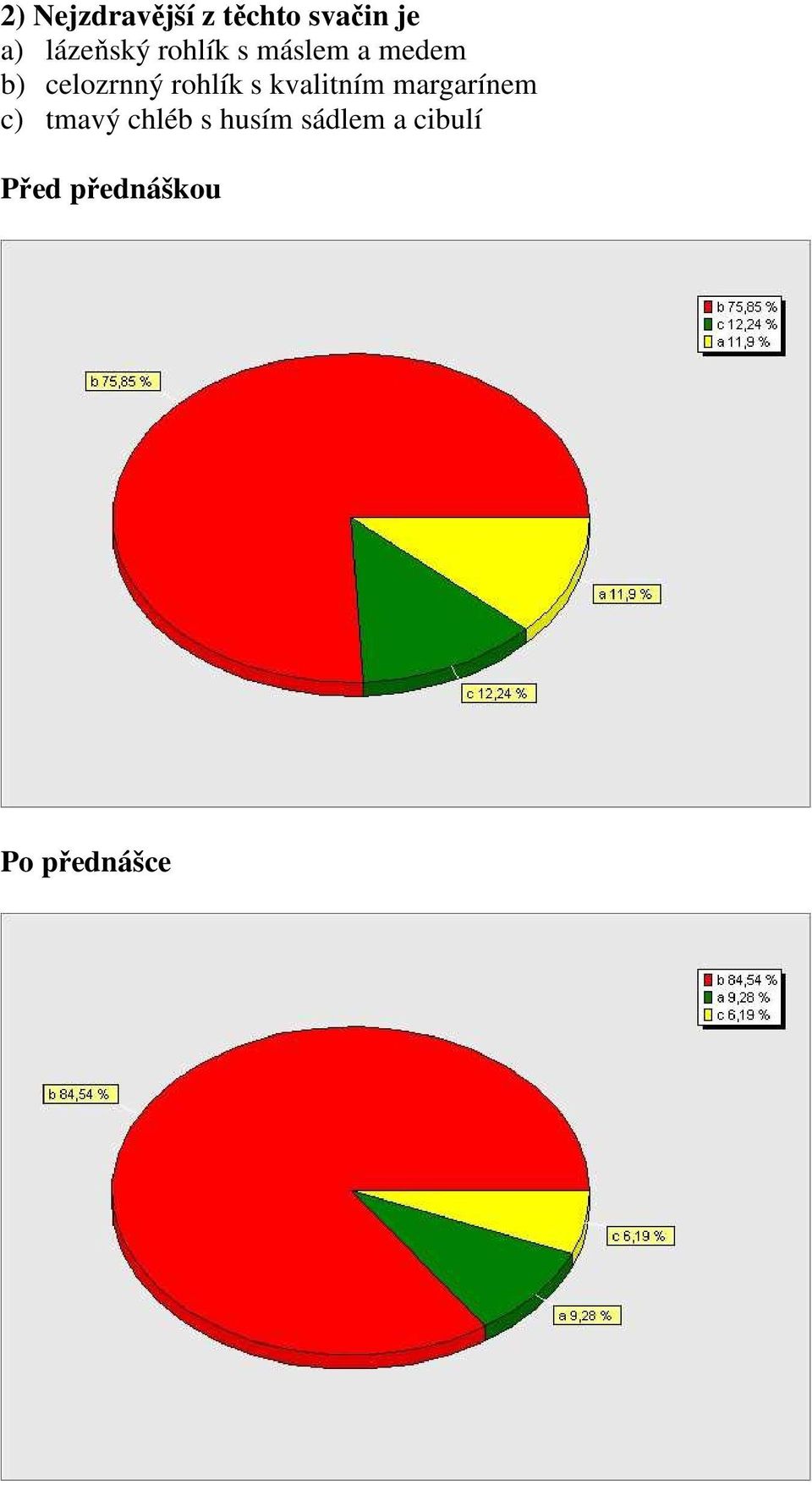 celozrnný rohlík s kvalitním