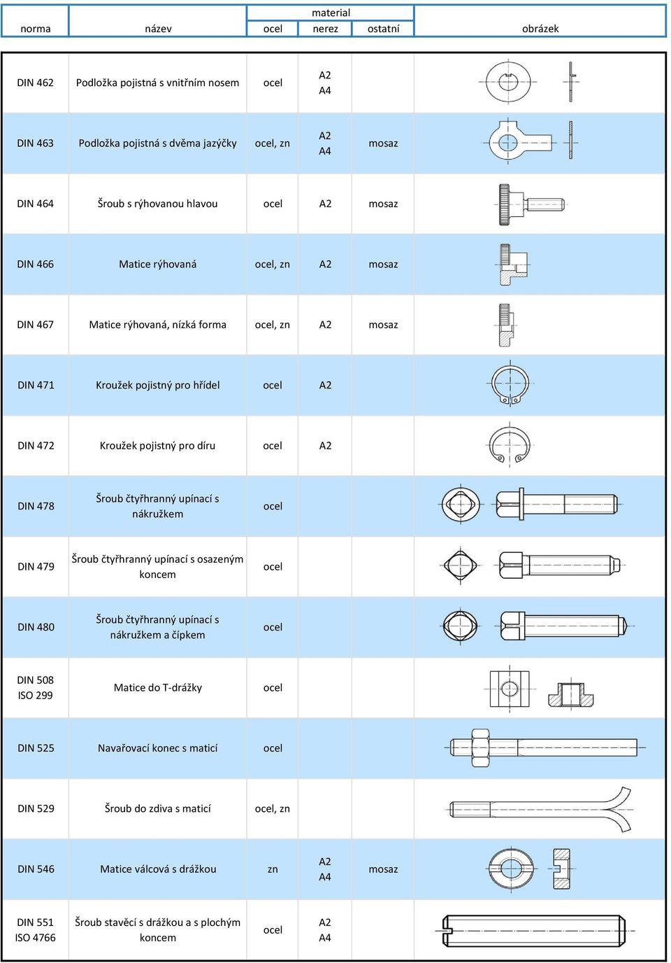 í s ákružke DIN 479 Šrou čtyřhra ý upí a í s osaze ý koncem DIN 480 Šrou čtyřhra ý upí a í s ákružke a čípke DIN 508 ISO 299 Mati e do T-drážky