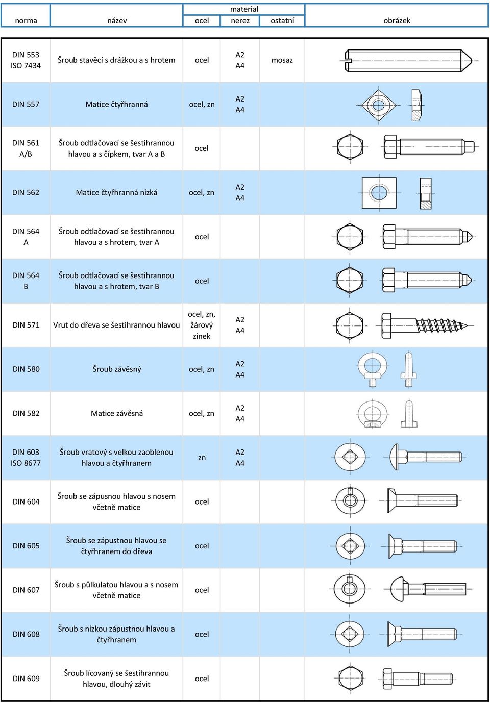 580 Šrou závěs ý, DIN 582 Mati e závěs á, DIN 603 ISO 8677 Šrou vratový s velkou zao le ou hlavou a čtyřhra e DIN 604 Šrou se zápus ou hlavou s ose včet ě ati e DIN 605 Šrou se zápust