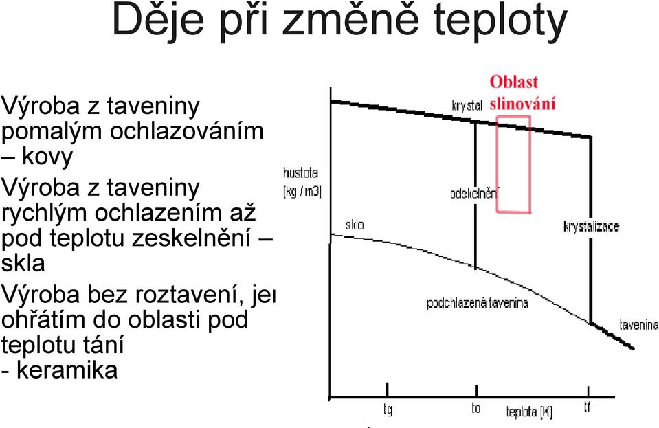 ochlazením až pod teplotu zeskelnění skla Výroba