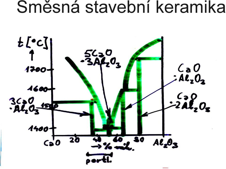 keramika