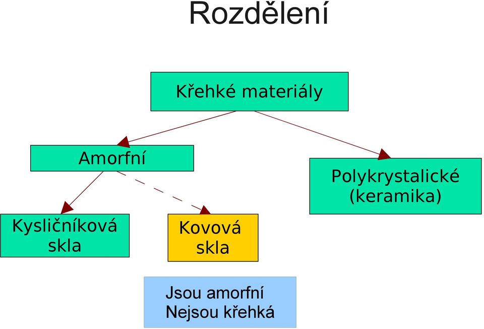 Polykrystalické (keramika)