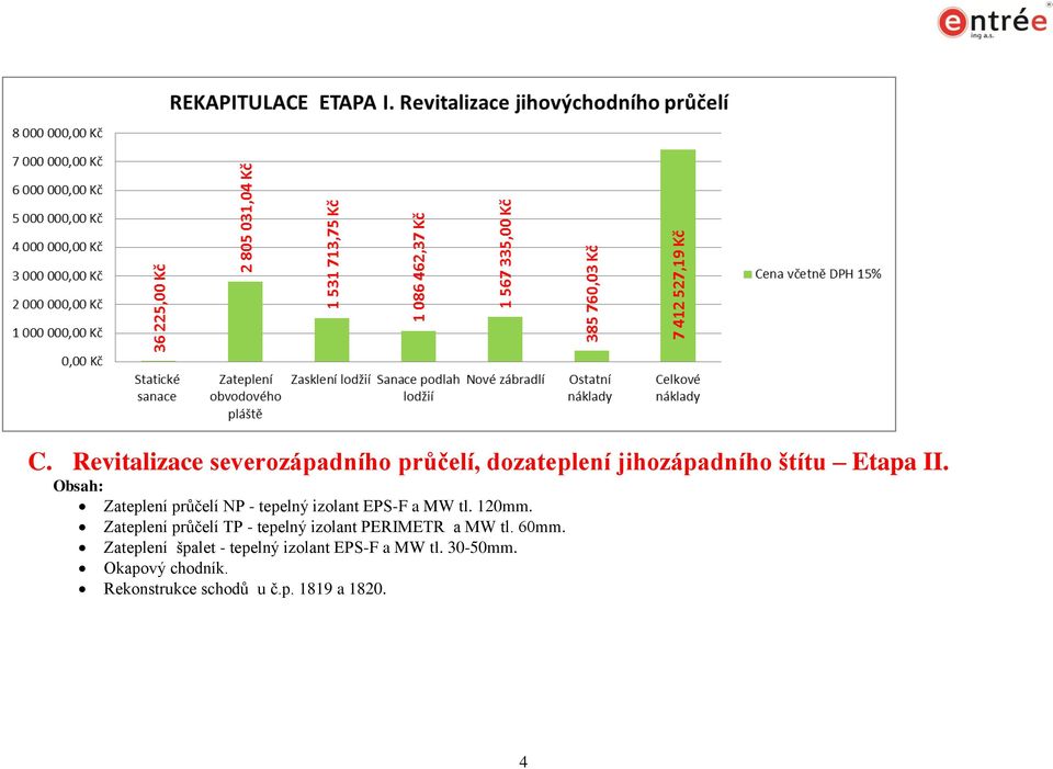 Zateplení průčelí TP - tepelný izolant PERIMETR a MW tl. 60mm.