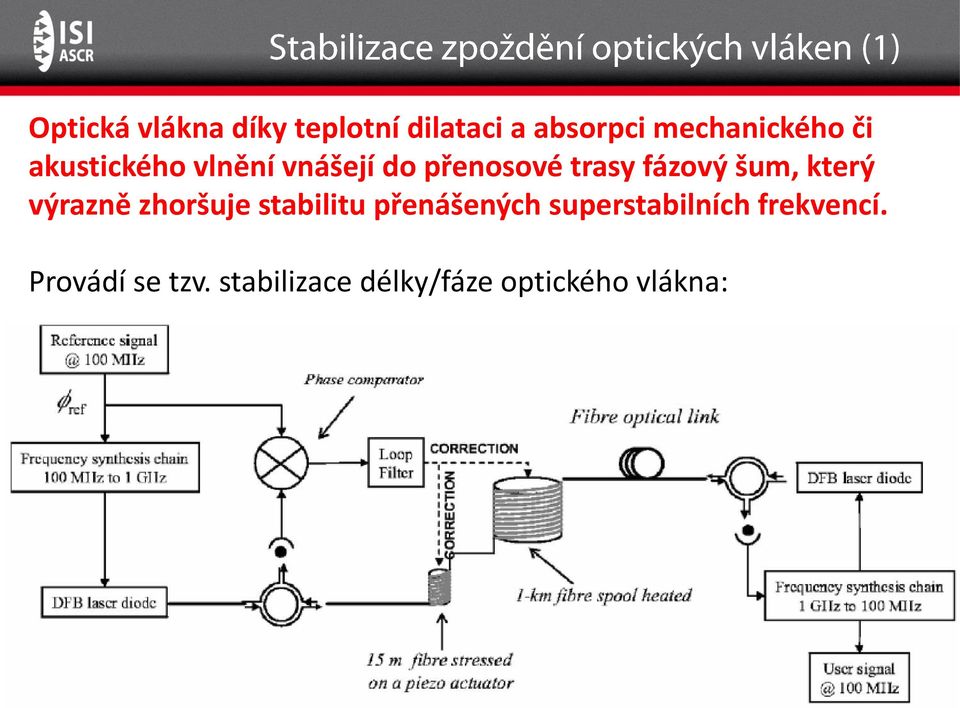 který výrazně zhoršuje stabilitu přenášených superstabilních