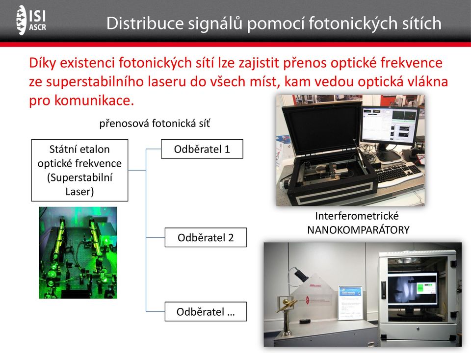 komunikace.