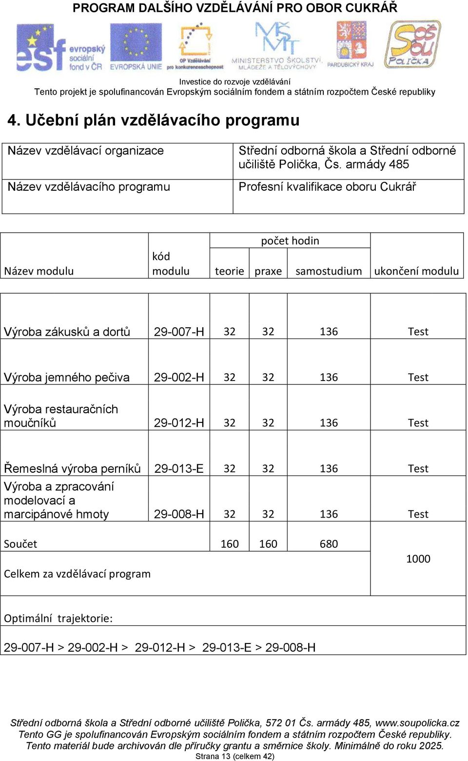 Výroba jemného pečiva 29-002-H 32 32 136 Test Výroba restauračních moučníků 29-012-H 32 32 136 Test Řemeslná výroba perníků 29-013-E 32 32 136 Test Výroba a zpracování