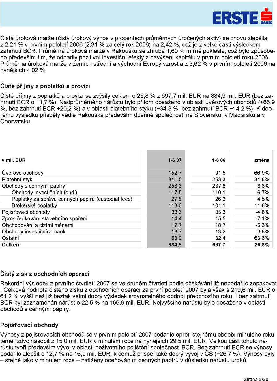 Průměrná úroková marže v Rakousku se zhruba 1,60 % mírně poklesla, což bylo způsobeno především tím, že odpadly pozitivní investiční efekty z navýšení kapitálu v prvním pololetí roku 2006.