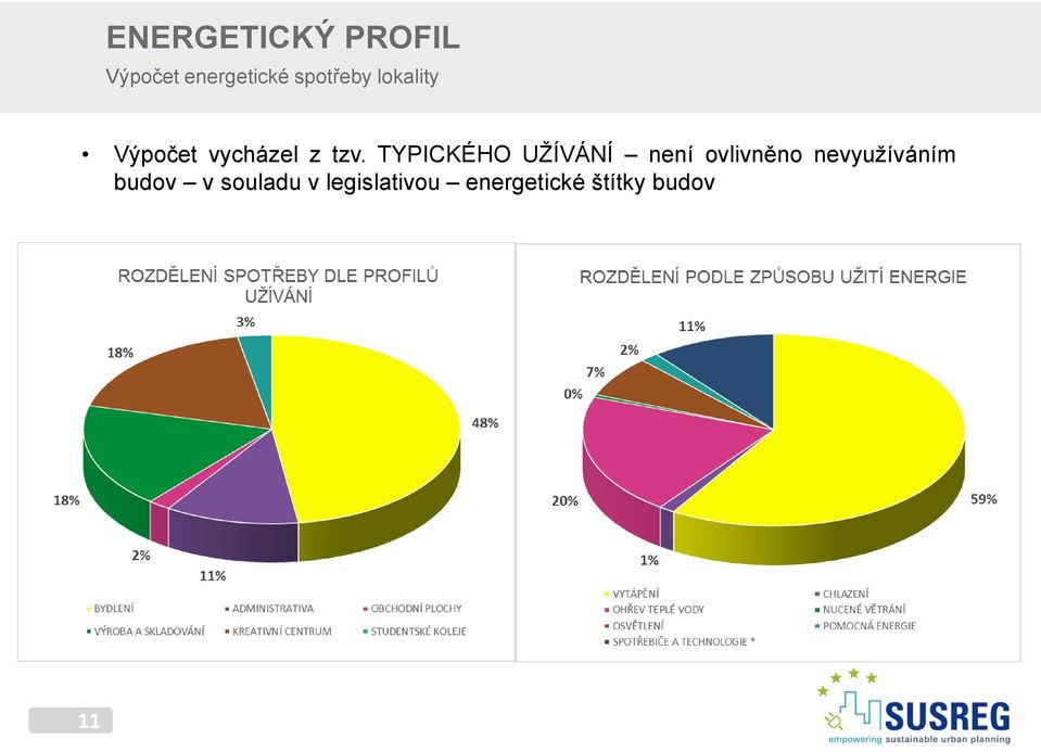 TYPICKÉHO UŽÍVÁNÍ není ovlivněno nevyužíváním