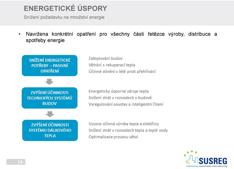 konkrétní opatření pro všechny části