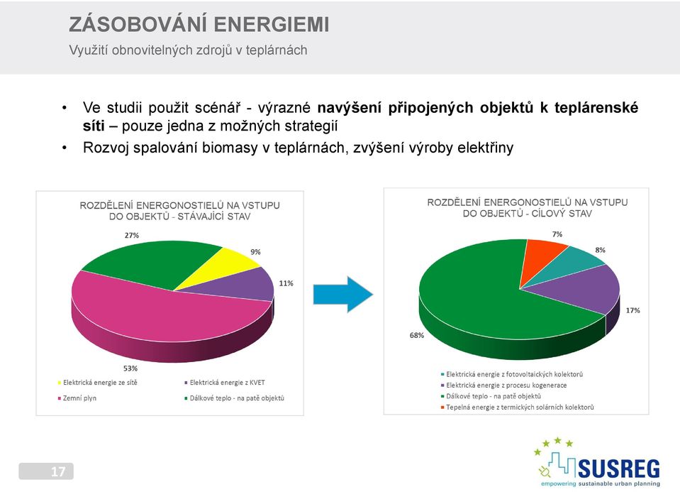 připojených objektů k teplárenské síti pouze jedna z možných