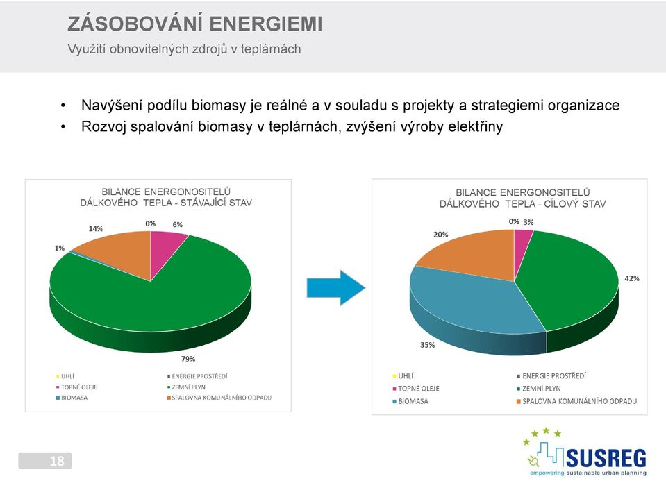 souladu s projekty a strategiemi organizace Rozvoj