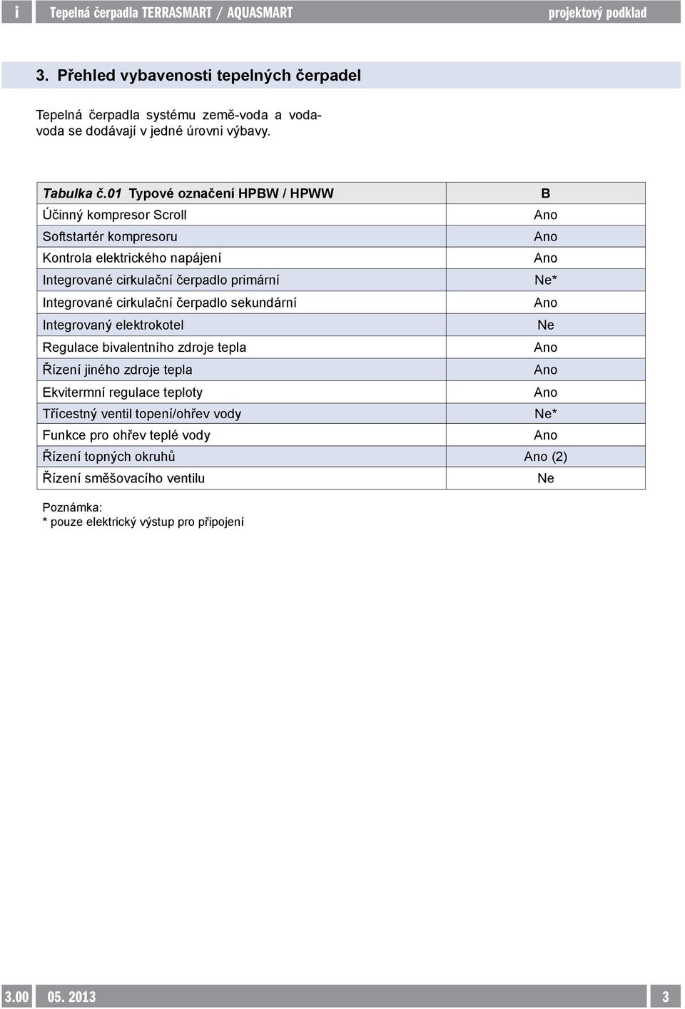 cirkulační čerpadlo sekundární Integrovaný elektrokotel Regulace bivalentního zdroje tepla Řízení jiného zdroje tepla Ekvitermní regulace teploty Třícestný ventil