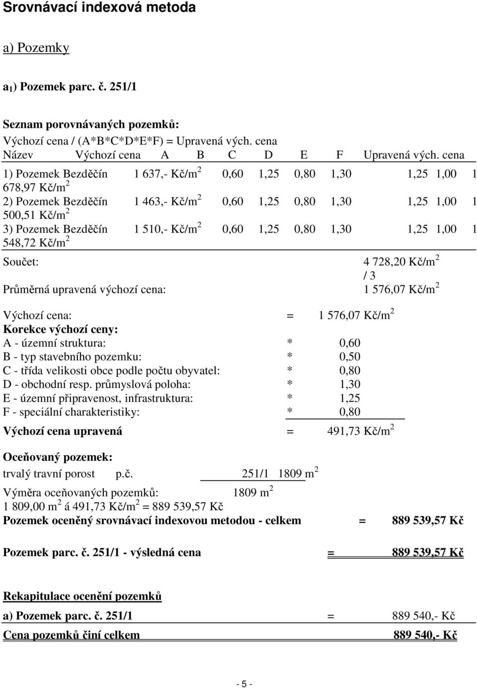 2 0,60 1,25 0,80 1,30 1,25 1,00 1 548,72 Kč/m 2 Součet: 4 728,20 Kč/m 2 / 3 Průměrná upravená výchozí cena: 1 576,07 Kč/m 2 Výchozí cena: = 1 576,07 Kč/m 2 Korekce výchozí ceny: A - územní struktura: