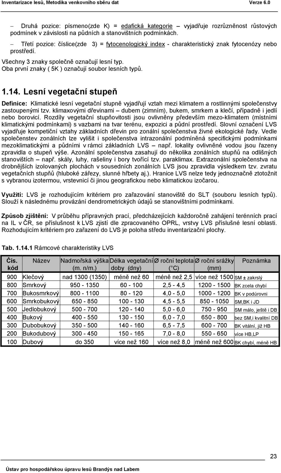 Třetí pozice: číslice(zde 3) = fytocenologický index - charakteristický znak fytocenózy nebo prostředí. Všechny 3 znaky společně označují lesní typ.