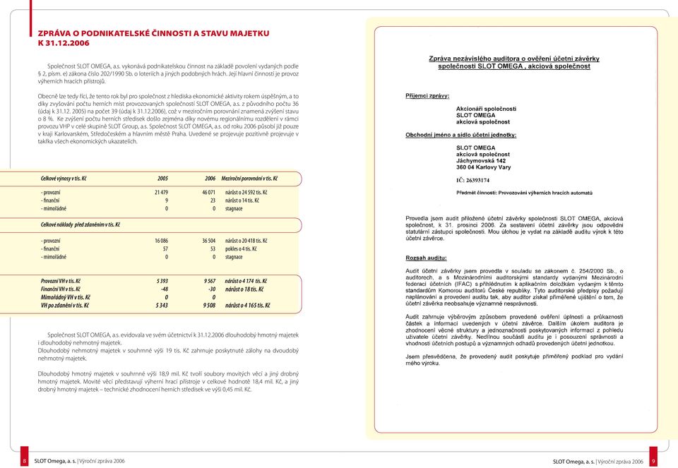 Obecně lze tedy říci, že tento rok byl pro společnost z hlediska ekonomické aktivity rokem úspěšným, a to díky zvyšování počtu herních míst provozovaných společností SLOT OMEGA, a.s. z původního počtu 36 (údaj k 31.