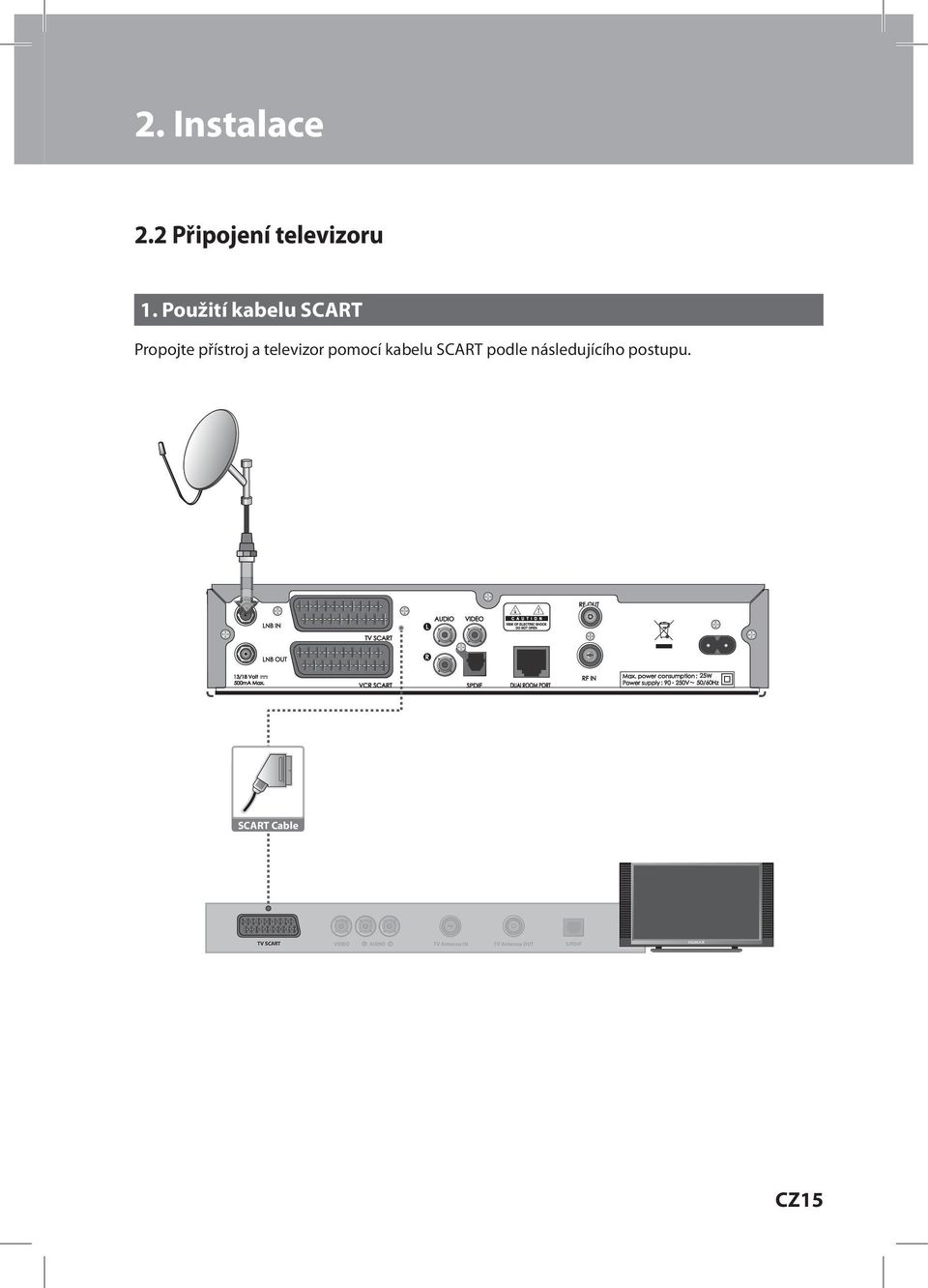 pomocí kabelu SCART podle následujícího postupu.