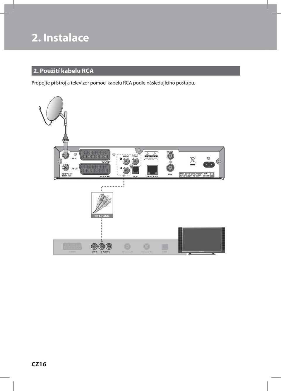 Antenna OUT S/PDIF Propojte přístroj a televizor pomocí kabelu