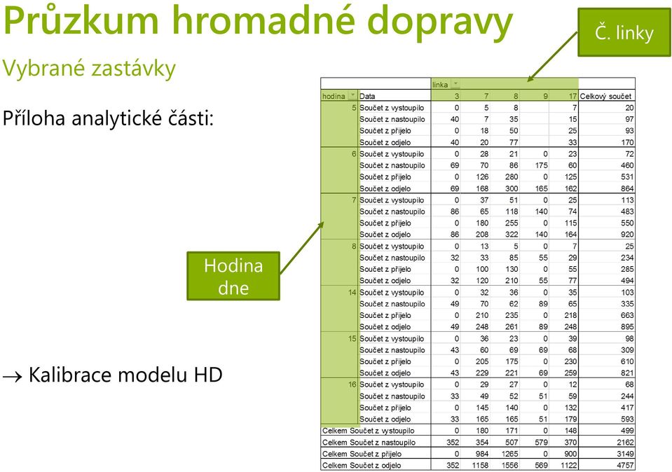 linky Příloha analytické