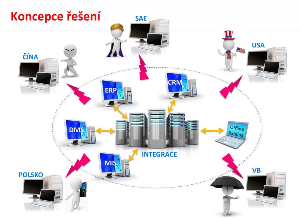 CRM DMS POLSKO