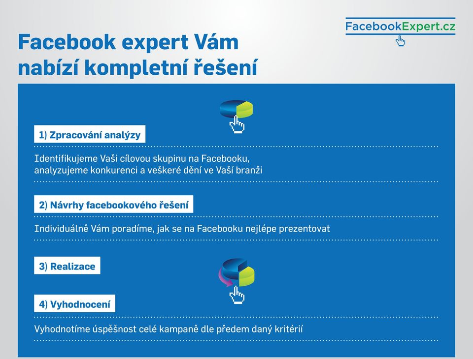 Návrhy facebookového řešení Individuálně Vám poradíme, jak se na Facebooku nejlépe