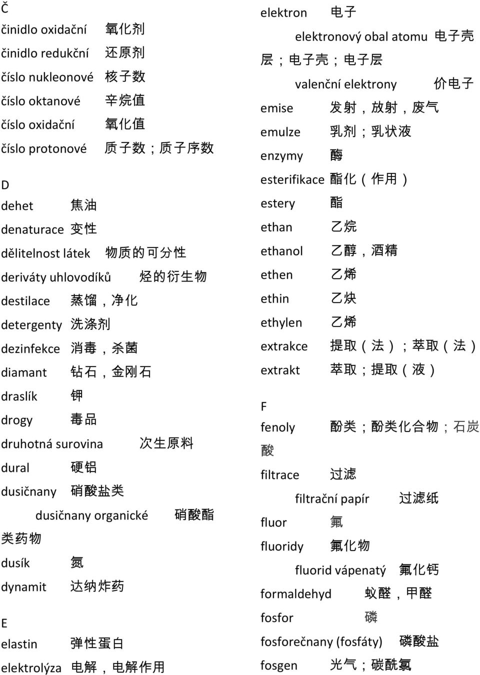 organické 硝 酸 酯 类 药 物 dusík 氮 dynamit 达 纳 炸 药 E elastin 弹 性 蛋 白 elektrolýza 电 解, 电 解 作 用 elektron 电 子 elektronový obal atomu 电 子 壳 层 ; 电 子 壳 ; 电 子 层 valenční elektrony 价 电 子 emise 发 射, 放 射, 废 气