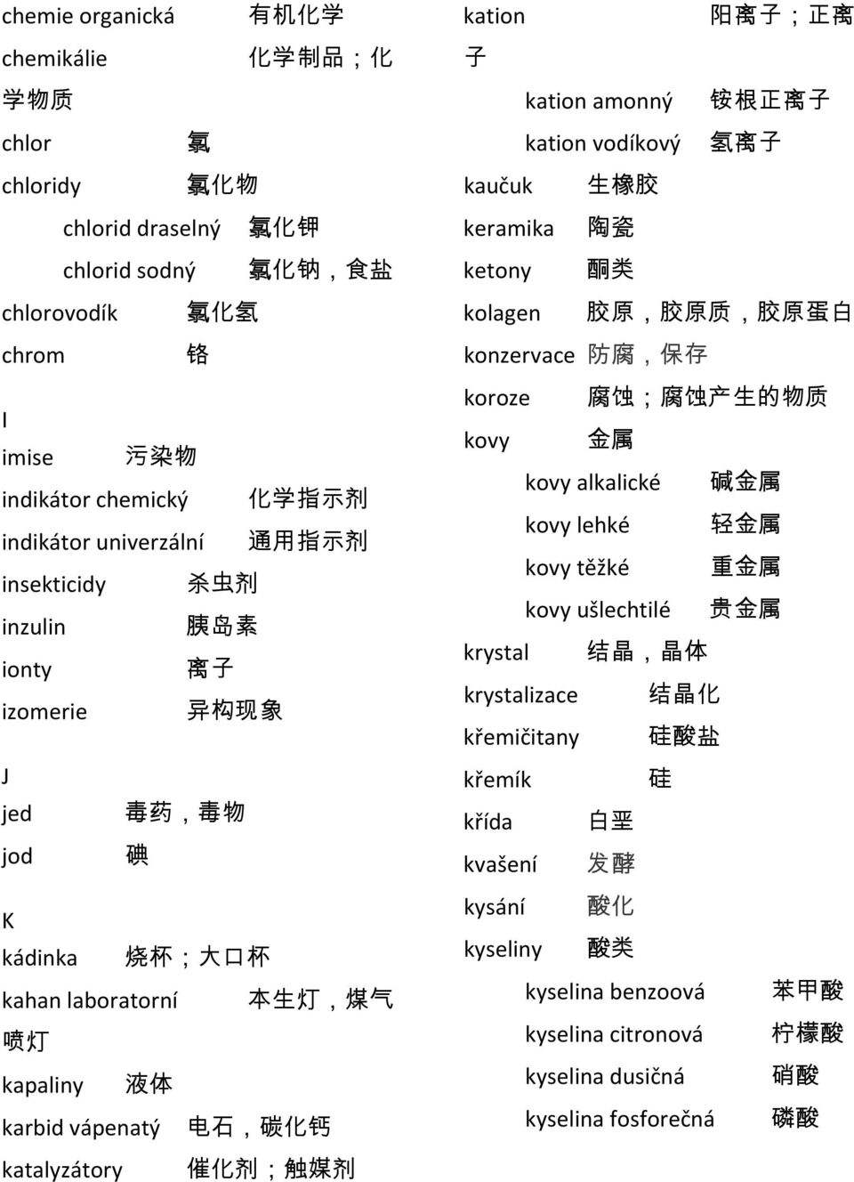 石, 碳 化 钙 katalyzátory 催 化 剂 ; 触 媒 剂 kation 阳 离 子 ; 正 离 子 kation amonný 铵 根 正 离 子 kation vodíkový 氢 离 子 kaučuk 生 橡 胶 keramika 陶 瓷 ketony 酮 类 kolagen 胶 原, 胶 原 质, 胶 原 蛋 白 konzervace 防 腐, 保 存 koroze 腐 蚀