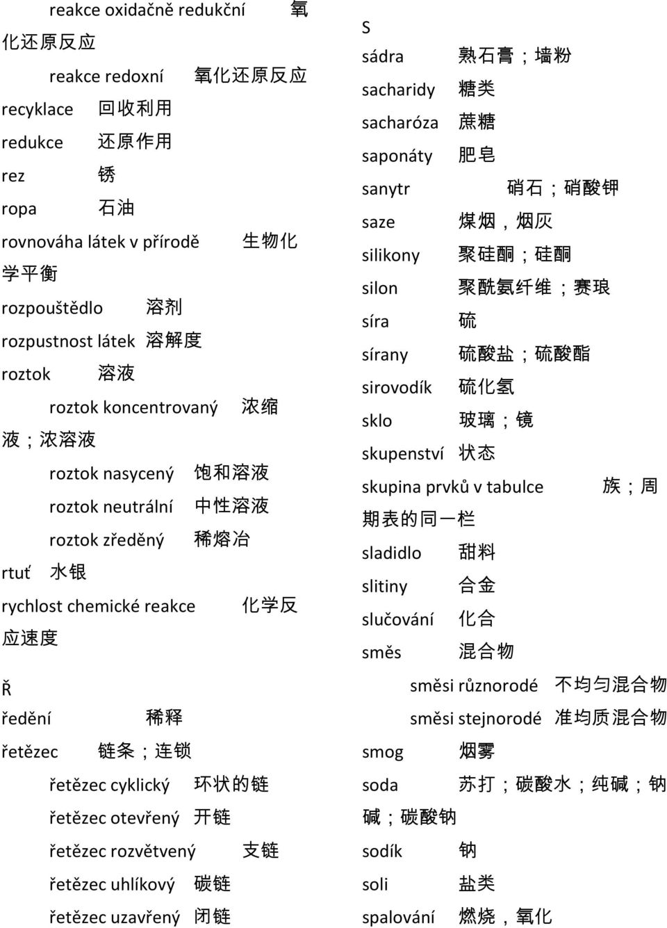 cyklický 环 状 的 链 řetězec otevřený 开 链 řetězec rozvětvený 支 链 řetězec uhlíkový 碳 链 řetězec uzavřený 闭 链 S sádra 熟 石 膏 ; 墙 粉 sacharidy 糖 类 sacharóza 蔗 糖 saponáty 肥 皂 sanytr 硝 石 ; 硝 酸 钾 saze 煤 烟, 烟 灰