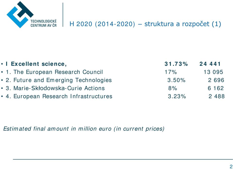 50% 2 696 3. Marie-Skłodowska-Curie Actions 8% 6 162 4.