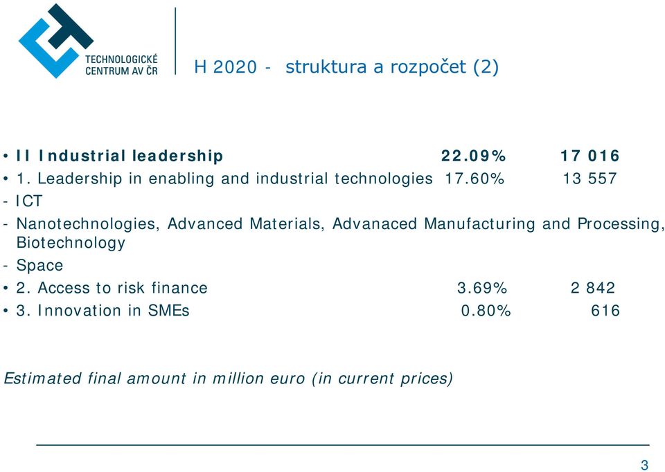 60% 13 557 - ICT - Nanotechnologies, Advanced Materials, Advanaced Manufacturing and