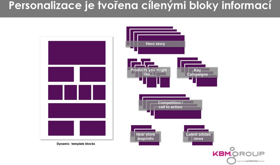 Key Campaigns Competition / call to action