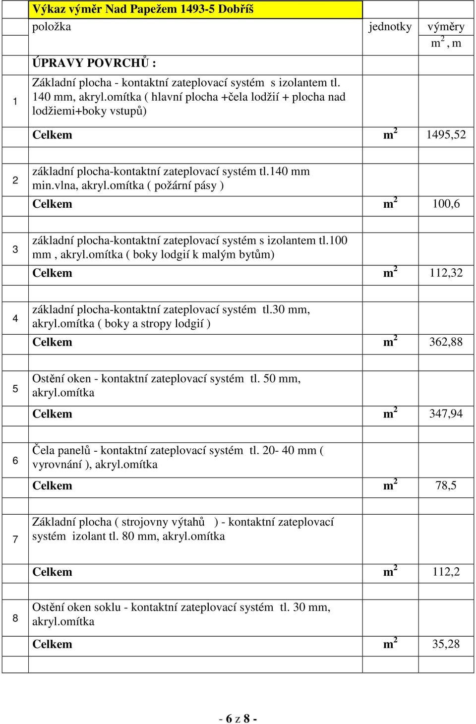 omítka ( požární pásy ) Celkem m 2 100,6 3 základní plocha-kontaktní zateplovací systém s izolantem tl.100 mm, akryl.