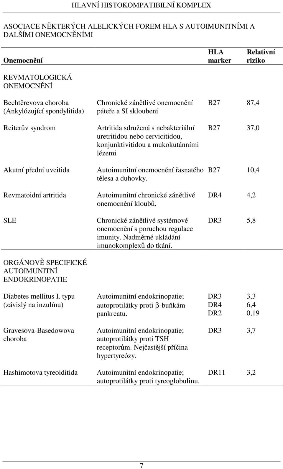 nebo cervicitidou, konjunktivitidou a mukokutánními lézemi Autoimunitní onemocnní asnatého tlesa a duhovky. Autoimunitní chronické zántlivé onemocnní kloub.