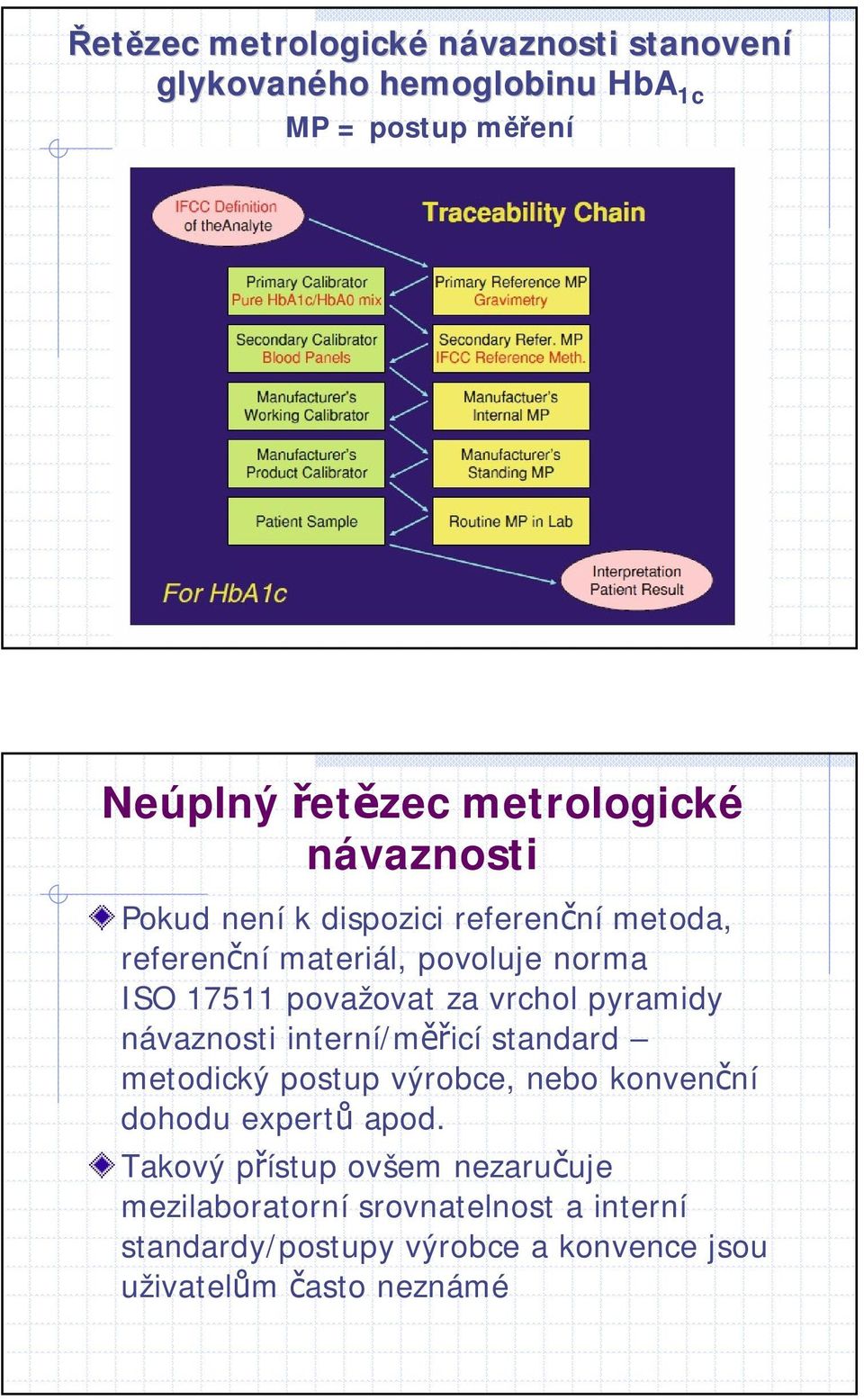 pyramidy návaznosti interní/měřicí standard metodický postup výrobce, nebo konvenční dohodu expertů apod.