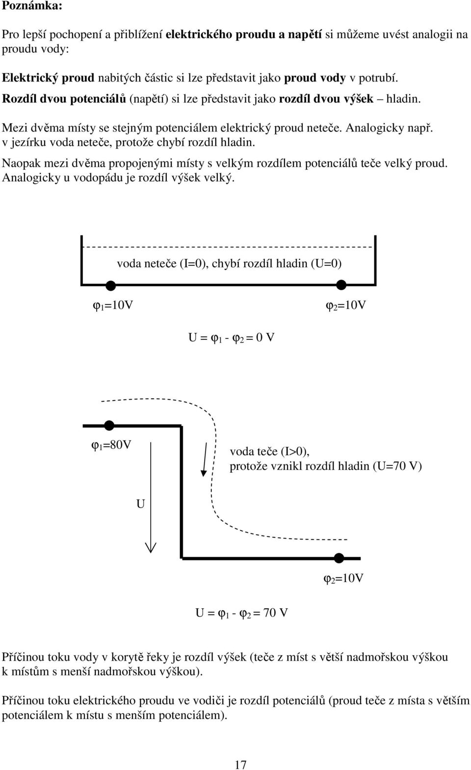 v jezírku voda neteče, protože chybí rozdíl hladin. Naopak mezi dvěma propojenými místy s velkým rozdílem potenciálů teče velký proud. nalogicky u vodopádu je rozdíl výšek velký.